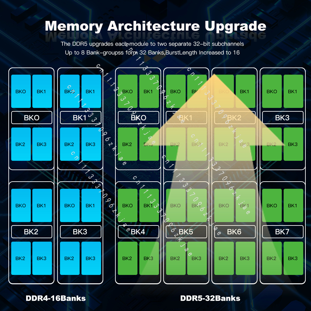 Hochwertiger DDR5 RAM 8GB 16GB – Ddr5 8Gb Bewertung und Preis